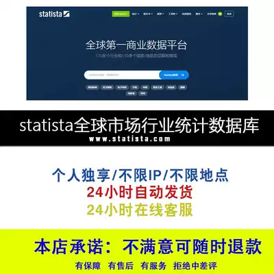 statista database euromonitor passport euromonitor database Market statistics Industry research