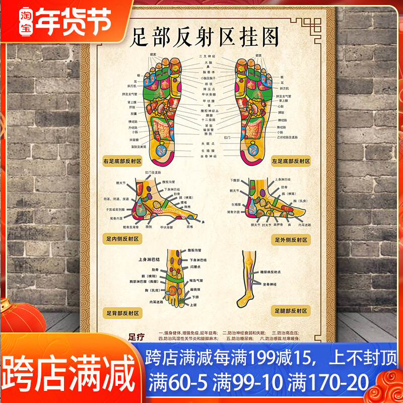 Foot therapy shop foot massage acupoint map foot reflection area wall map foot hole map foot point map foot point map foot meridian promotion