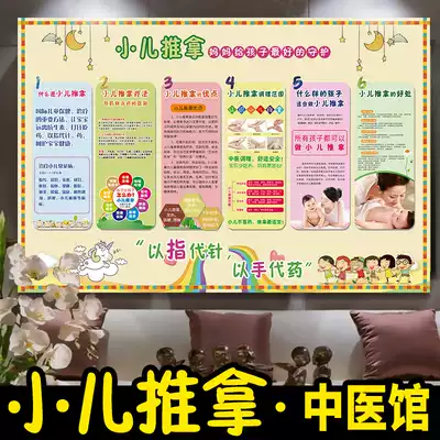 Children's massage shop wall stickers children's hole map twelve meridians wall chart human HD baby massage poster