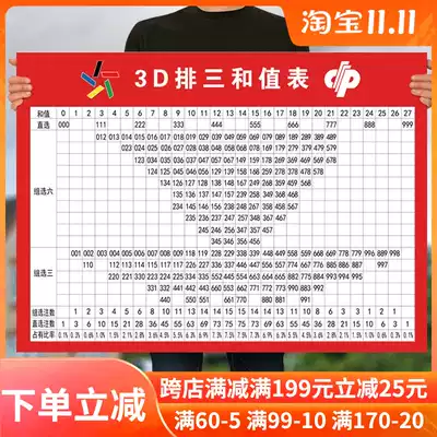Sports lottery shop row 3 row three and value table trend chart publicity materials betting station supplies advertising poster hanging wall