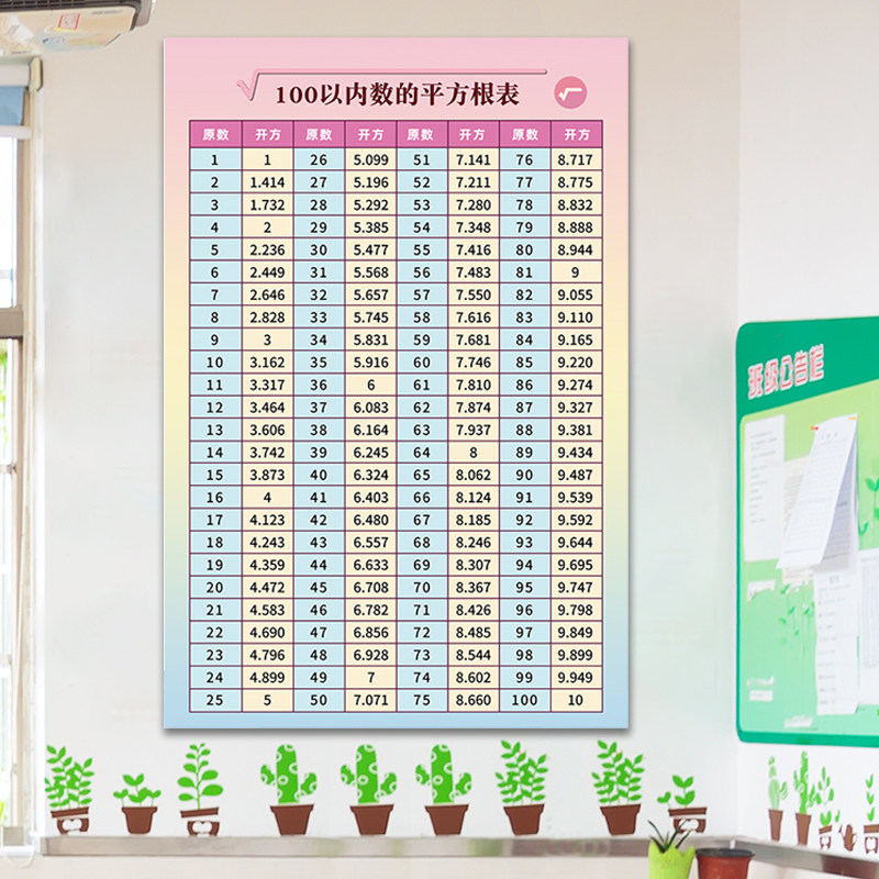 小学初中数学平方立方表与平方根立方根学习挂图 可撕贴知识海报