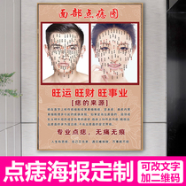 Dot mole picture face flip chart Face dot mole picture Male and female face mole picture face poster wall chart Beauty poster