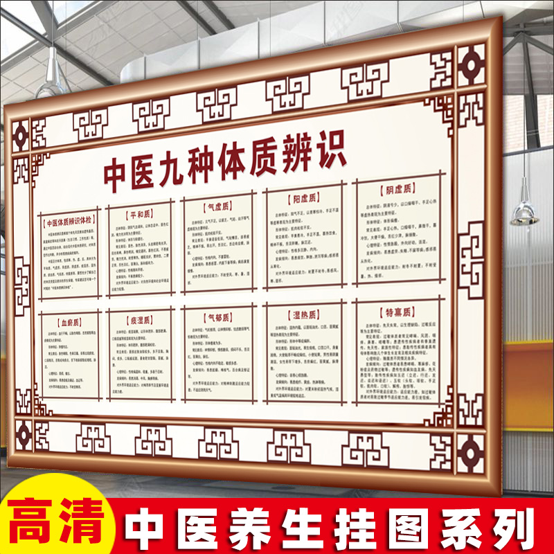 Chinese Medicine Moxibustion Poster Wall Chart Nine Physique Identification Health Preservation Hall Publicity Painting Hang Painting Traditional Chinese Medicine Health Preservation Picture Wall Painting