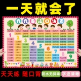 Таблица формул для школьников на стену, обучающий флип-чарт для обучения математике, таблица умножения, умножение и деление