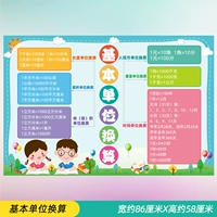 Основное преобразование единицы