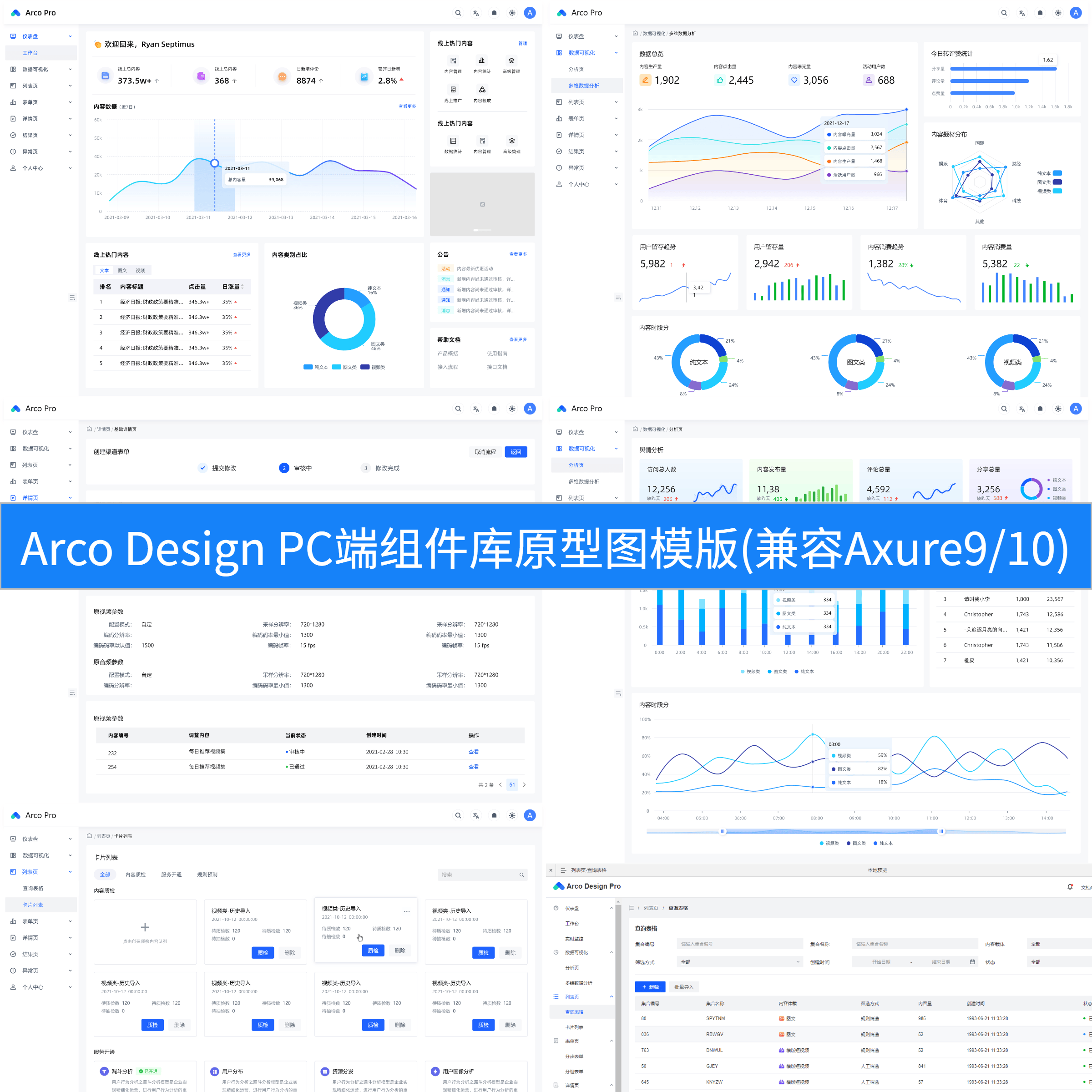Arco Design Pro中后台原型设计模板Axure9/10原型图组件库模板