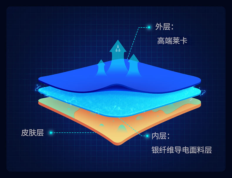 ems微电流穿戴健身仪 云麦ems健身黑科技智能燃收腹腰带微电流脉冲按摩轻体衣