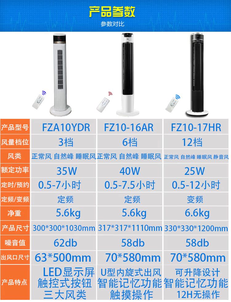 quạt máy điện máy xanh fan Mỹ nhà không cánh quạt câm phòng khách sàn đứng quạt tháp biến tần lắc desktop trụ sở của mình - Quạt điện quạt điện mini