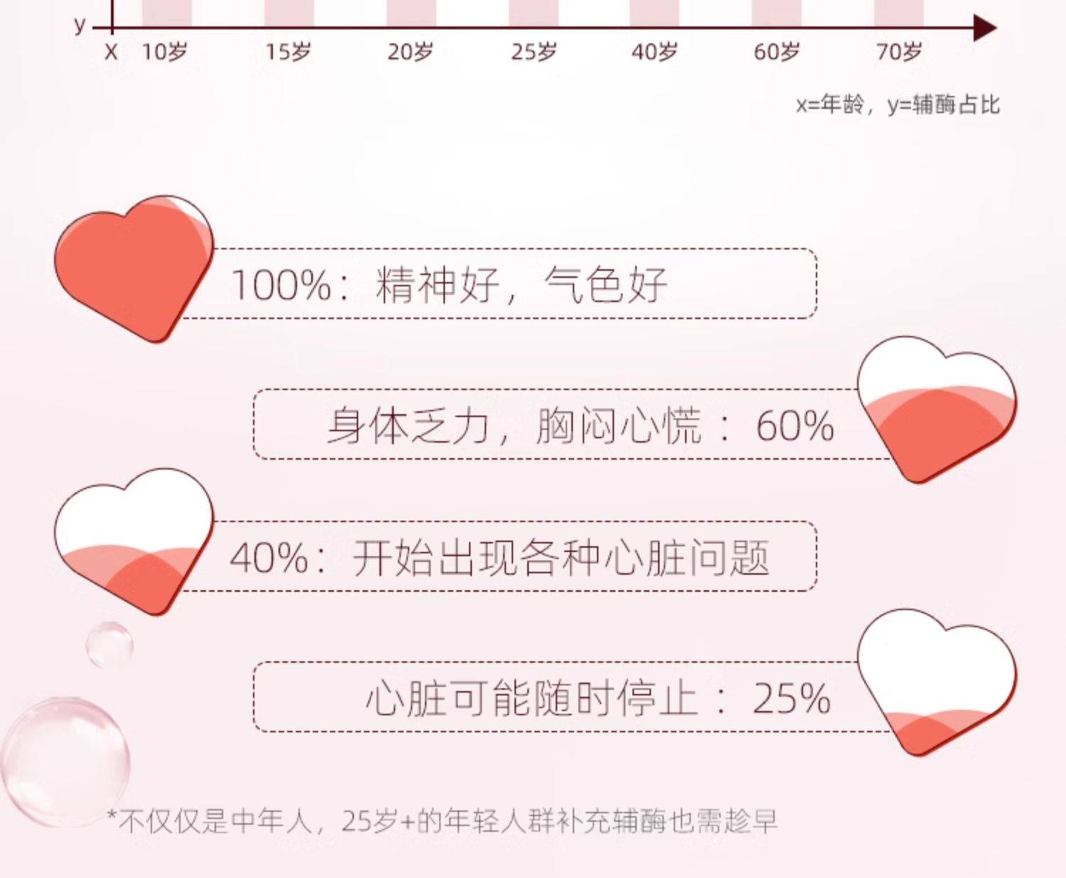 【香港直邮】 澳洲 BLACKMORES 澳佳宝 高浓度300mg 辅酶Q10 60粒/4瓶/八月量 大容量更划算