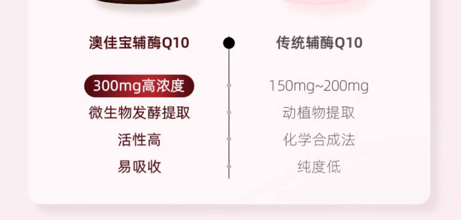 【香港直邮】 澳洲 BLACKMORES 澳佳宝 高浓度300mg 辅酶Q10 60粒/4瓶/八月量 大容量更划算