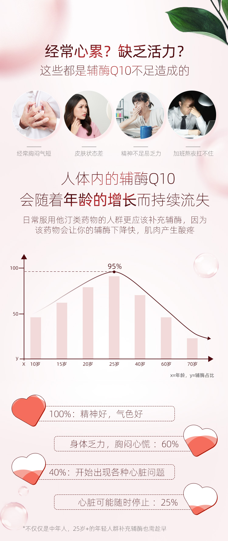 Blackmores 澳佳宝 300mg高浓度辅酶Q10胶囊 30粒 双重优惠折后￥115包邮包税 88VIP会员还可95折