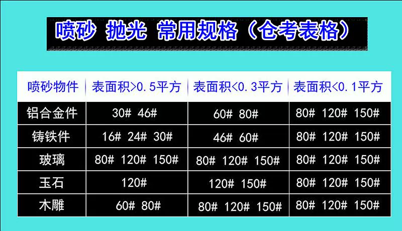 Súng phun cát kéo dài có thể điều chỉnh óc chó cát carbon cặn làm sạch súng chà nhám máy phun cát bộ cửa nạp súng phun