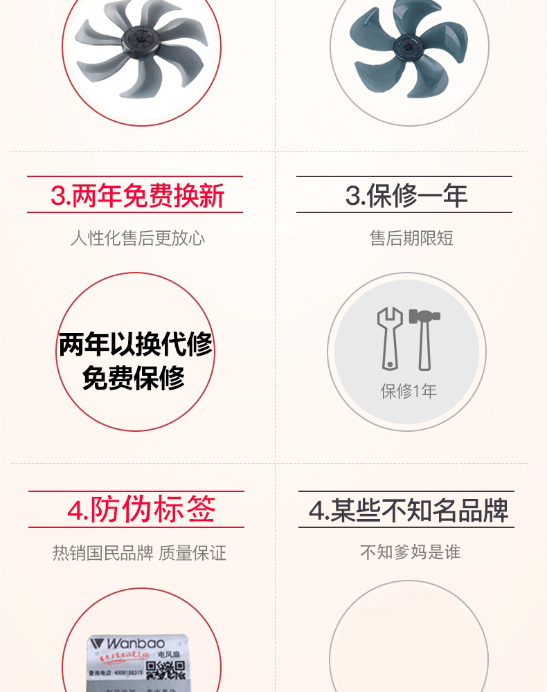 máy quạt nước Wanbao Group quạt điện sàn quạt nhà ký túc xá điều khiển từ xa quạt dọc sinh viên công nghiệp lắc đầu quạt gió lớn - Quạt điện quạt treo tường senko điện máy xanh