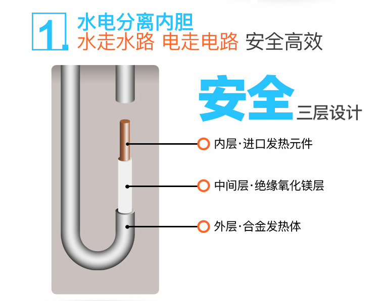 bình nóng lạnh picenza 20l Máy nước nóng điện gia dụng nóng nóng miễn phí lưu trữ nước 3 giây tốc độ nóng nhiệt phòng tắm nhà bếp sử dụng kép vòi điện bình nước nóng rossi