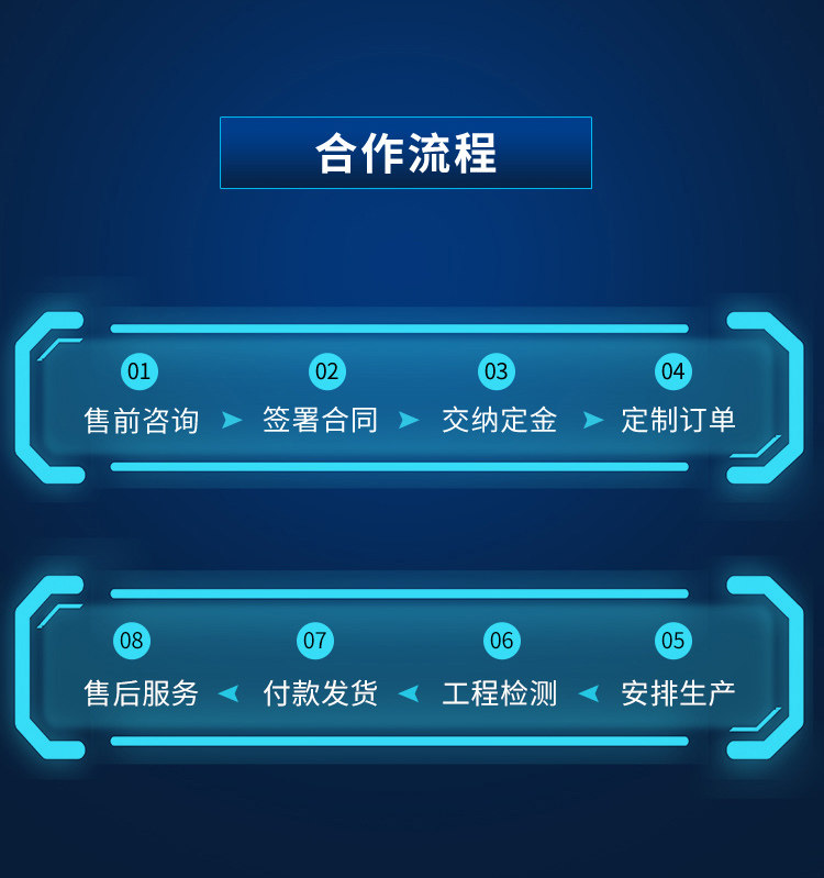 ar设备 环幕投影影院裸眼3d轨道影院飞行动感影院5d7d动感影院风景区文旅 OTHER