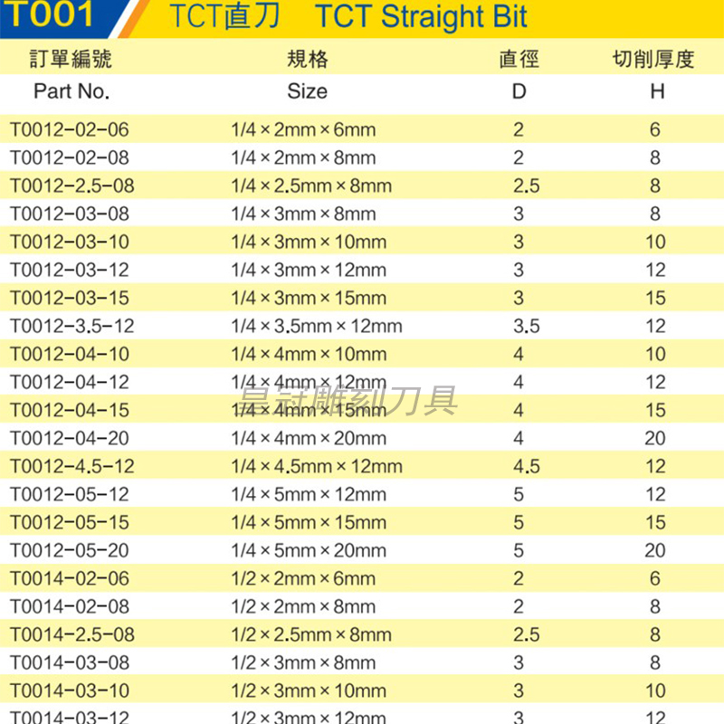 Dao gỗ Tứ Xuyên 1/2 tay cầm TCT dao thẳng máy khắc đầu 7mm-8 mm Máy phay gỗ công cụ cắt CNC lưỡi cưa inox	