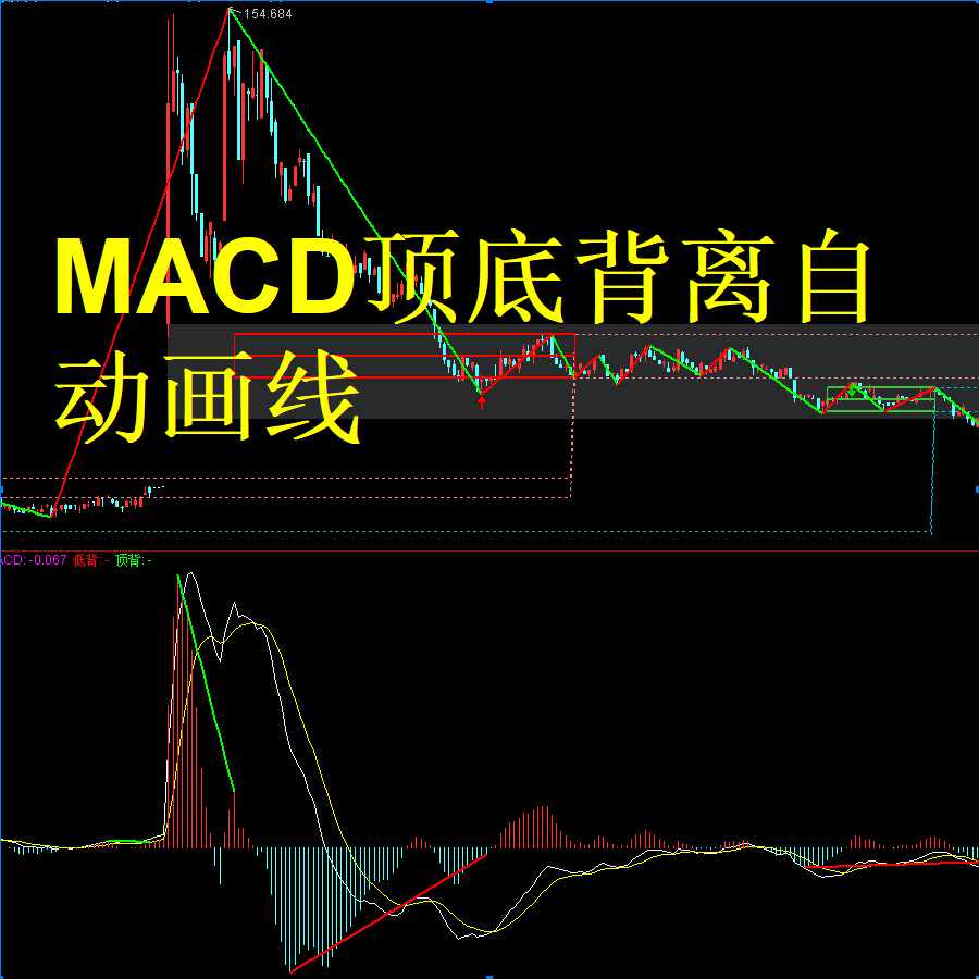 macd背离- Top 100件macd背离- 2026年1月更新- Taobao