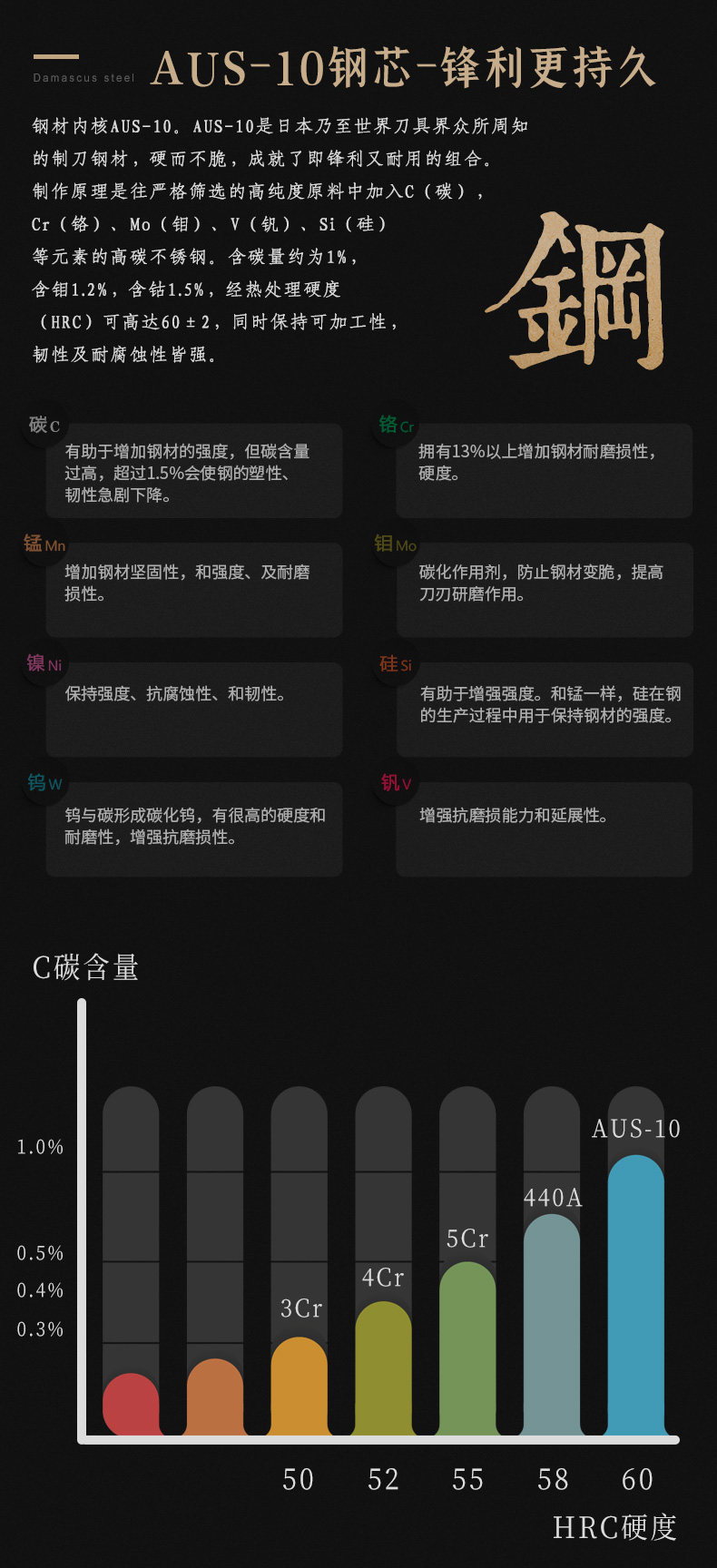 Дефектных изделий 67 большой этаж MASCUS VG10 Сталь шеф-повар нож импорт AUS японский Готовить закрыты Лезвие 