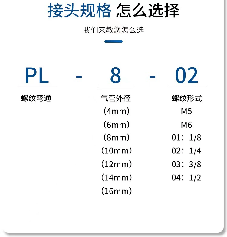 Đầu nối khuỷu tay góc phải hình chữ L cắm nhanh Airtac màu trắng PL4/6/8/10/12 -M5/01/2/3/4S đầu nối ống hơi khí nén đầu nối nhanh khí nén