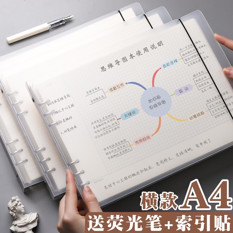 Thinking Guide Chart Template This Elementary School Notebook Blank Loose-leaf Crossflip a4a3 Large number student Jane Joins Wind