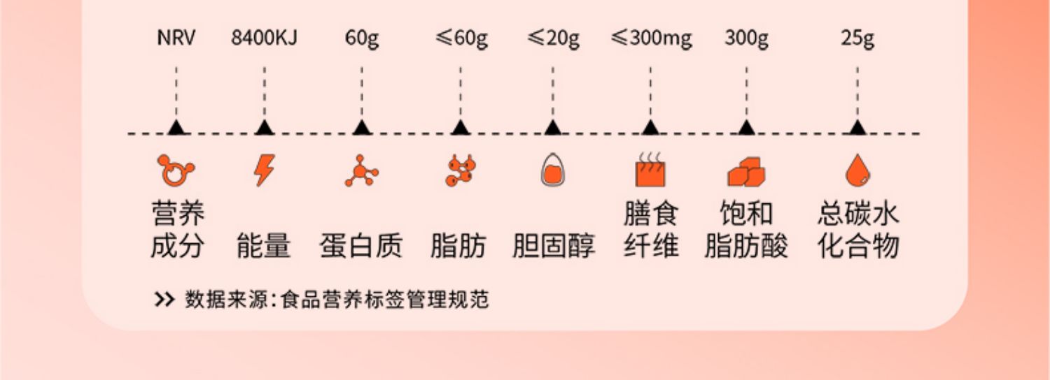 【英潮】魔鬼特辣酱拌饭酱210g*2瓶