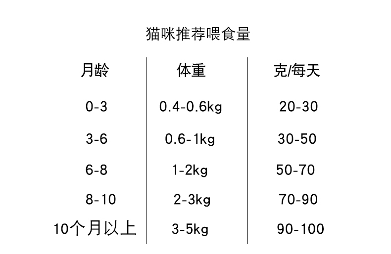 Thức ăn cho mèo Wan Hao 10 kg 5kg thành thức ăn cho mèo, thức ăn cho mèo nhỏ, tiếng Anh ngắn, thức ăn tự nhiên, cá hồi, rong biển, thức ăn cho mèo đi lạc - Cat Staples thức ăn mèo