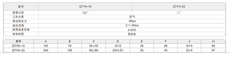 SNS Shenchi Dụng cụ khí nén Van điều chỉnh áp suất cao Van giảm áp 0,1-3Mpa Hợp kim nhôm QTYH-15 - Công cụ điện khí nén