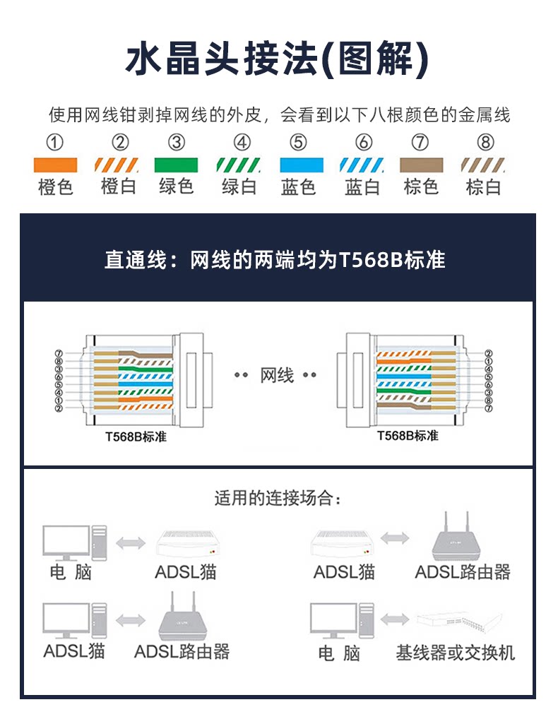 网线安普超六类6超五类5家用千兆无氧铜双屏蔽监控POE网络线300米-阿里巴巴