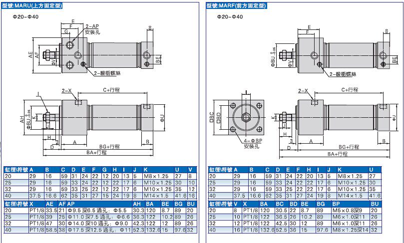 Цилиндр ma不锈钢迷你气缸ma16/20/25/32/40-30x15x40*75x10/80/125su平尾 Shhago