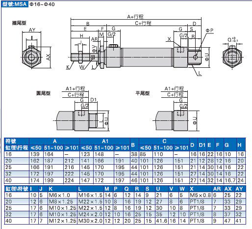 Цилиндр ma不锈钢迷你气缸ma16/20/25/32/40-30x15x40*75x10/80/125su平尾 Shhago