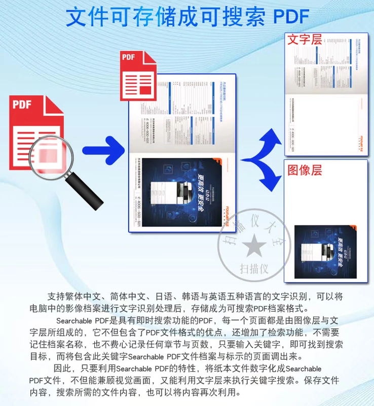 Nhà sáng lập máy quét z70d Tấm phẳng A4 + nạp giấy hai nền tảng hai mặt 35 trang / 70 khuôn mặt / phút tự động hai mặt - Máy quét máy scan hp 3000s4