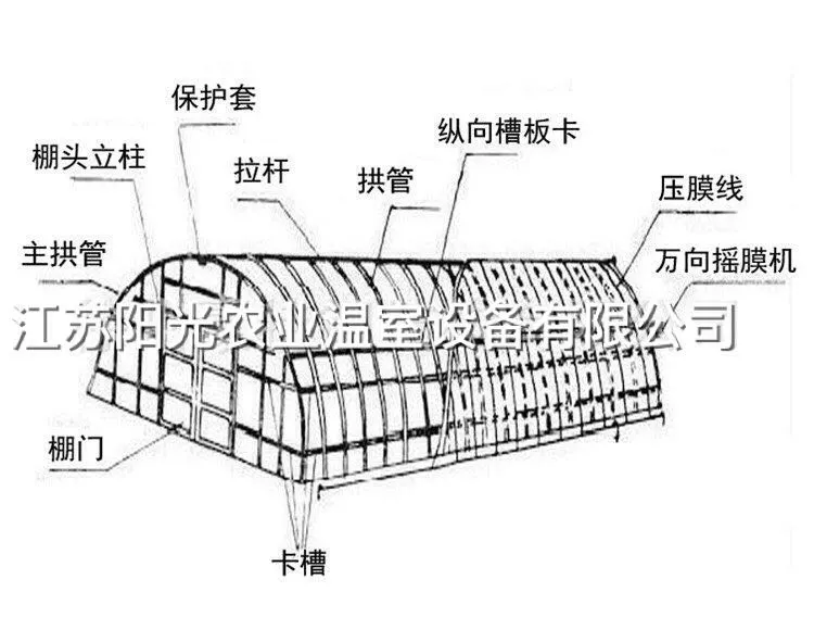 Nhà máy trực tiếp cung cấp vật tư nhà kính phụ kiện thẻ khe giữ thẻ ba trong một thẻ cố định ống áp lực khe cắm thẻ cố định - Nguồn cung cấp vườn