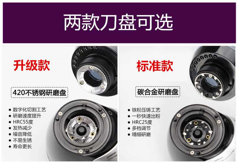 電動咖啡豆研磨機 平刀不銹鋼磨盤 小型家用出口意式磨豆機粉碎器(標準版) | Yahoo奇摩拍賣