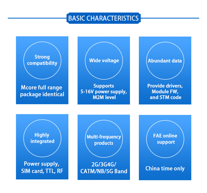 Diagram illustrating basic characteristics of the A7670G module, including compatibility, voltage, data support, integration, frequency bands, and support.
