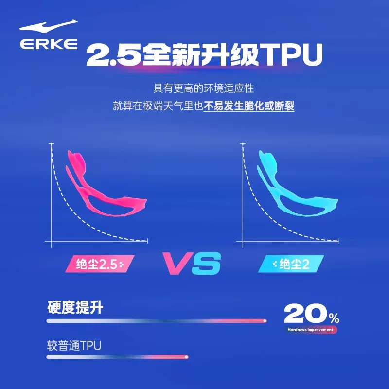 Кроссовки Juechen 2.5 Hongxing Erke для учащихся средней школы, амортизирующие дышащие профессиональные спортивные кроссовки для молодежи