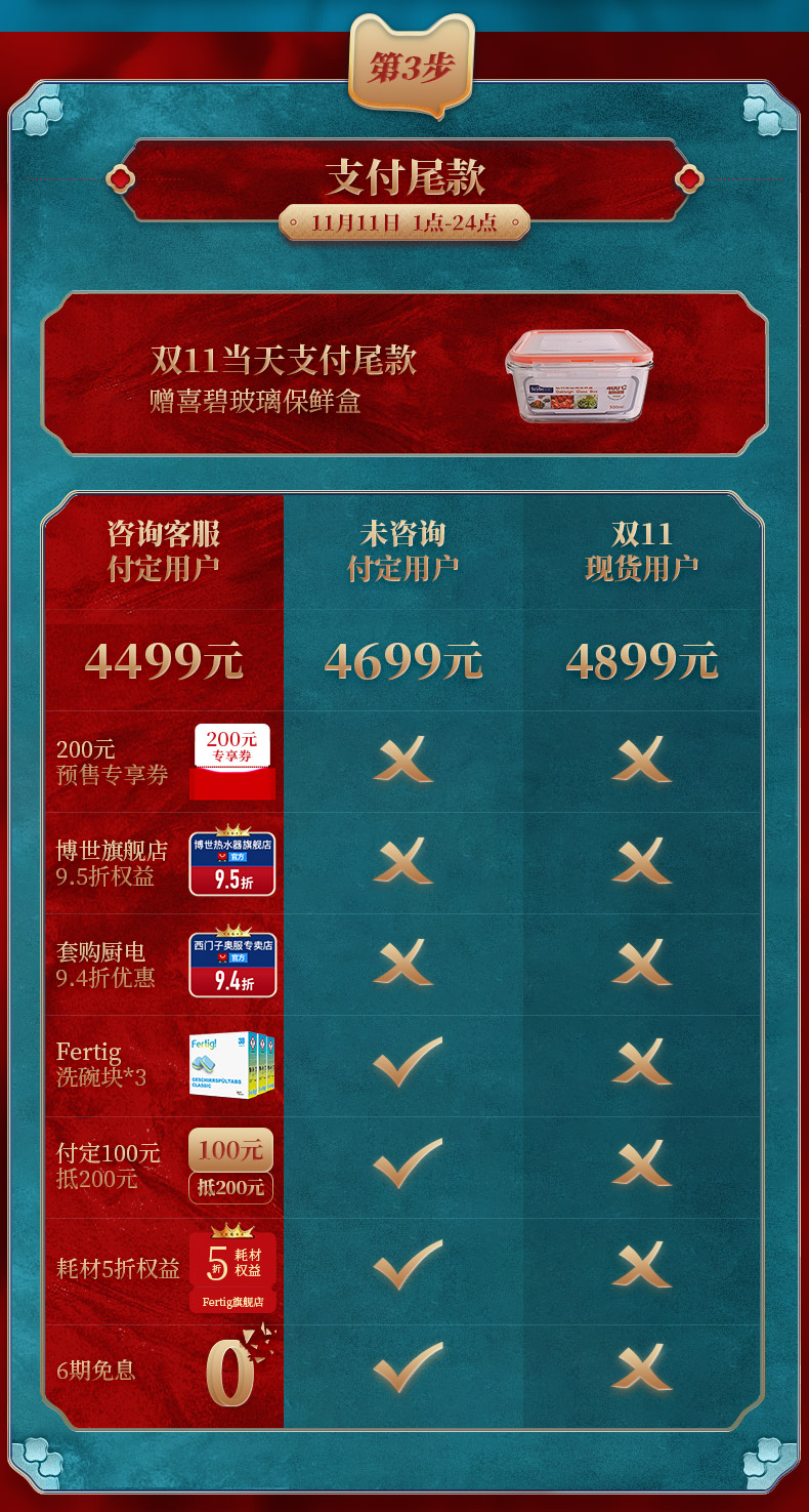 西门子 进口 全自动洗碗机 嵌入式 8套 图3