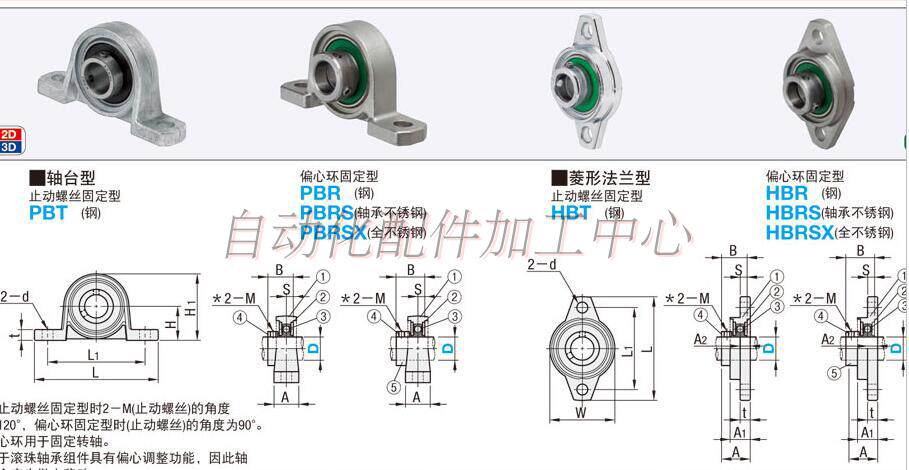 Split Plummer block housings misumi shaft Mesa PBRSX10 PBRSX12 PBRSX17 PBRSX25 PBRSX30