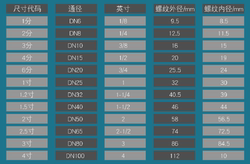 201/304 스테인레스 스틸 주조 엘보/스테인레스 스틸 내부 와이어 엘보/90도 엘보 4분 6분 1인치