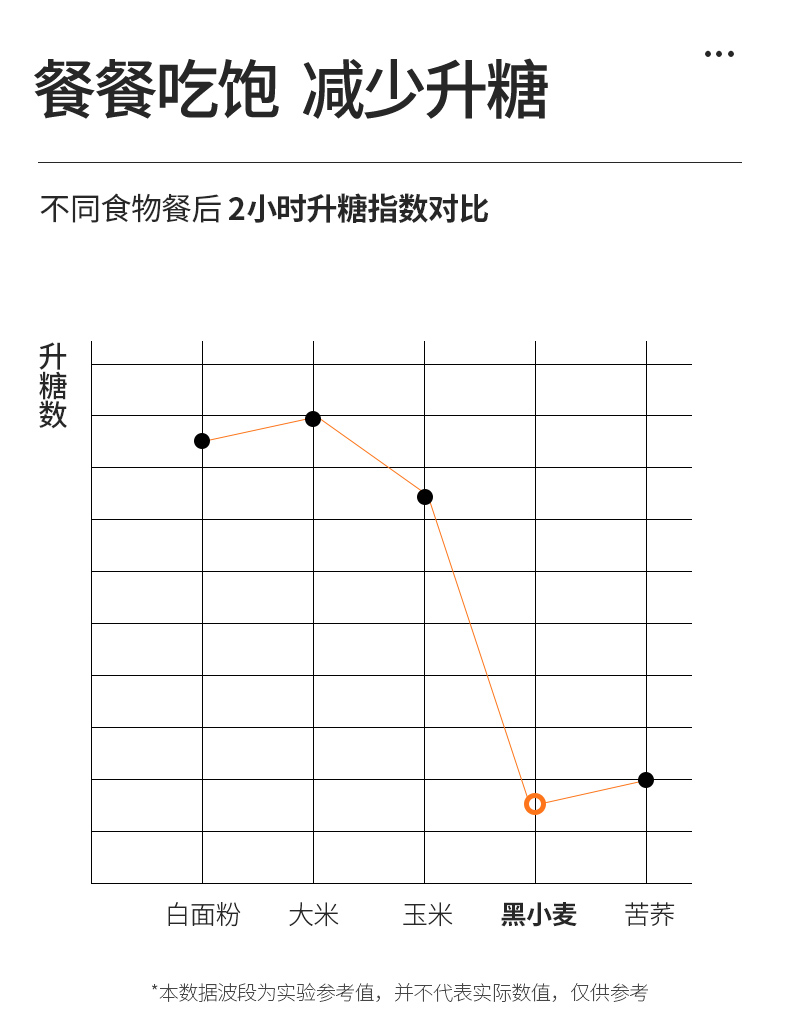 无糖精减0低脂卡家用粗粮1000g