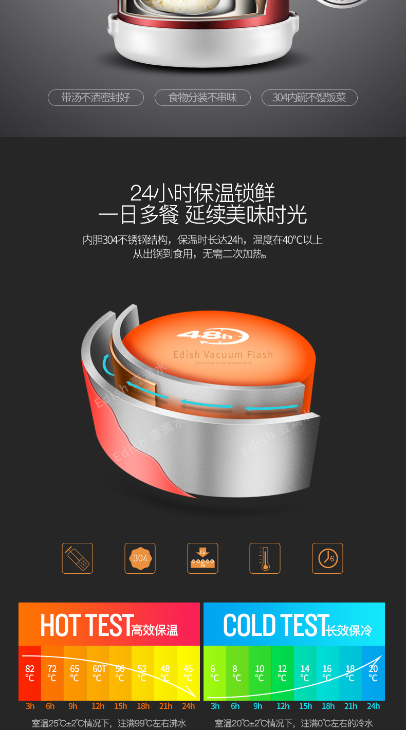 德国 壹滴水 EDISH 304不锈钢保温饭盒 3层2.2L 图9
