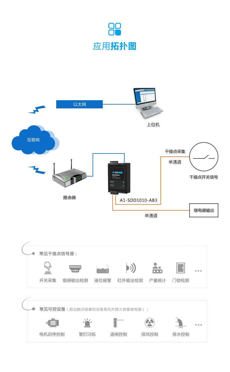 A1-SDD1010-AB3_ Basic Application.png