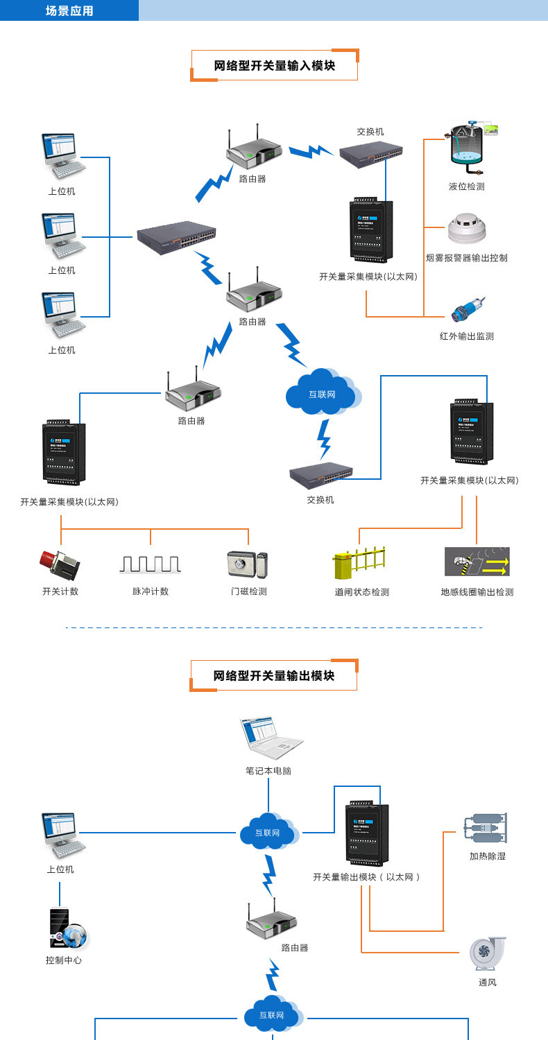 网络型DIDO-S_01.jpg