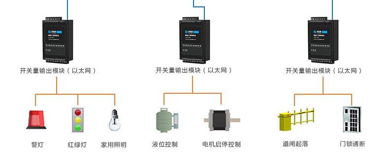 网络型DIDO-S_02.jpg
