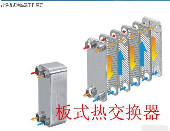 Brand new single double system fluorowater exchange plate heat exchanger stainless steel 3P5P10P12P20P25P50 evaporator