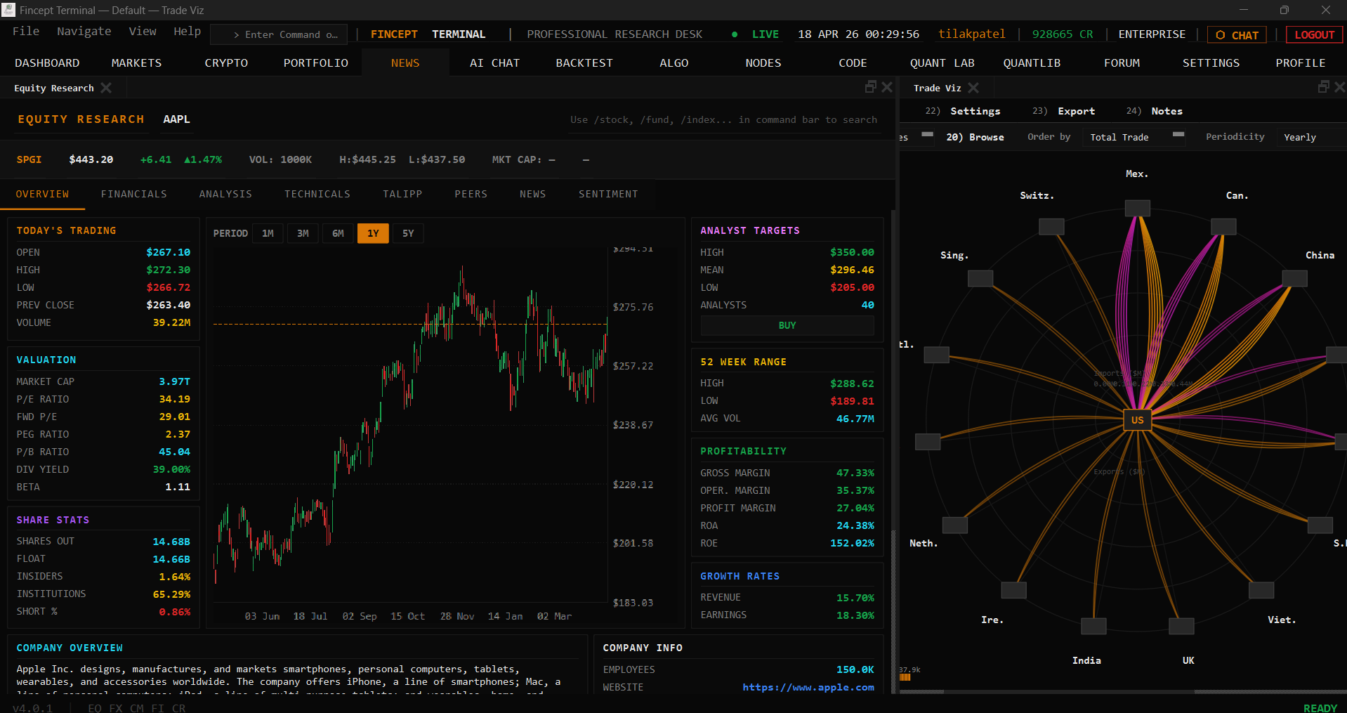 FinceptTerminal:开源金融情报平台 | 替代彭博终端的免费AI量化工作站