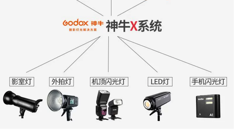 Shenniu AD200pro bên ngoài chụp flash pin lithium máy ảnh DSLR cầm tay tốc độ cao chụp ảnh bỏ túi TTL - Phụ kiện máy ảnh DSLR / đơn