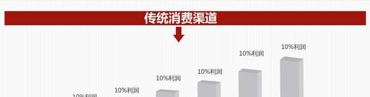 Corset amincissant - Ref 690650 Image 43