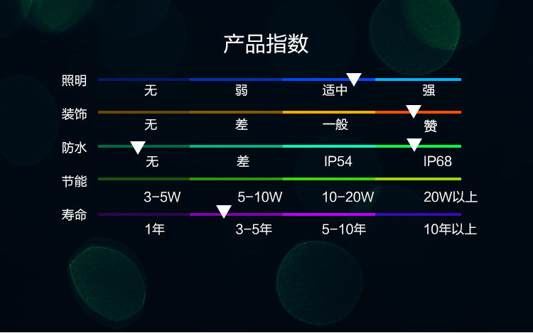 Đèn LED chiếu sáng nội thất Bàn quầy bar đầy màu sắc Sự kiện làm đẹp Chen phân khách sạn đơn giản - Giải trí / Bar / KTV