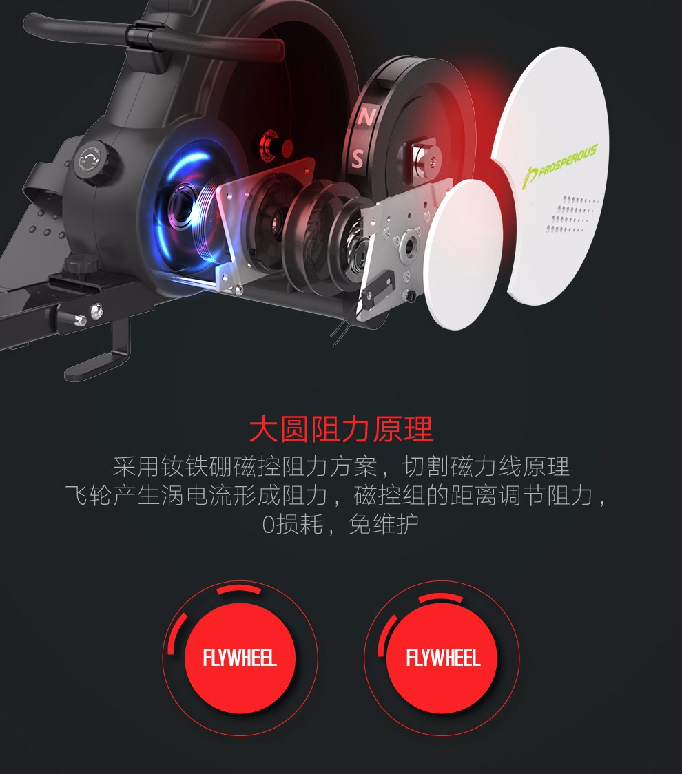 健身房入驻品牌 昌隆 可折叠磁控划船机 锻炼全身80%肌肉 图4