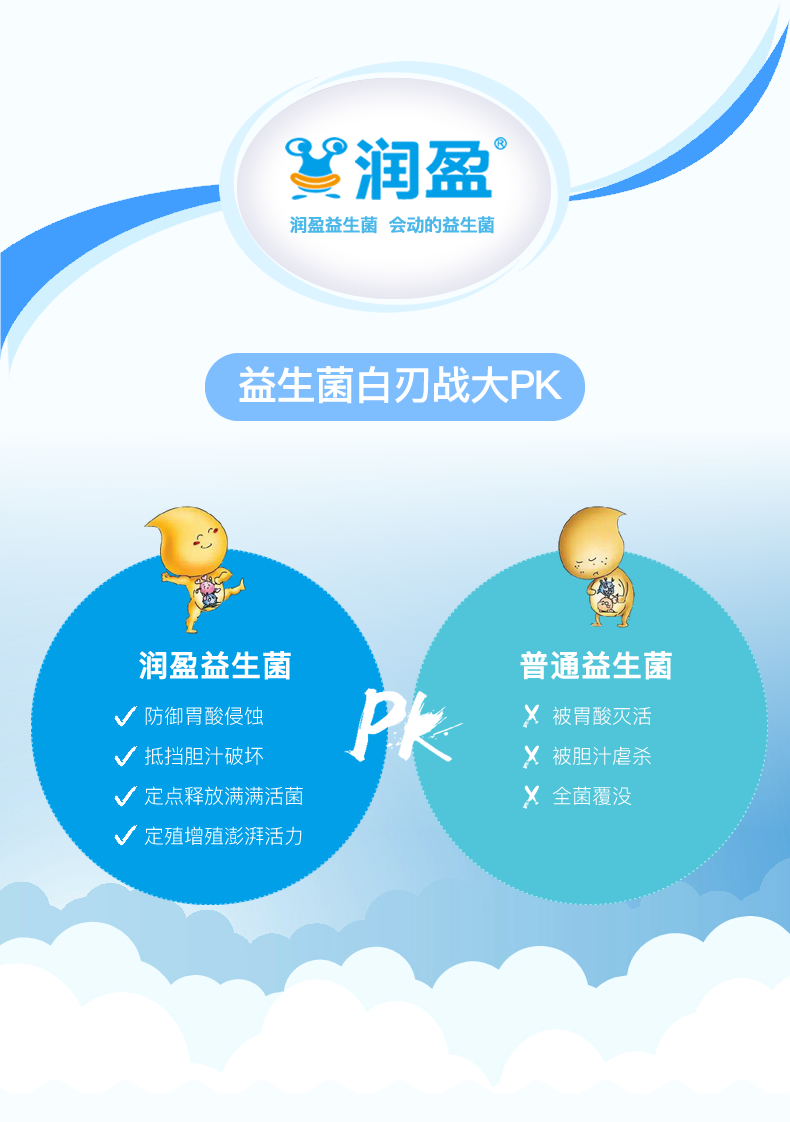 润盈 敏+ 活性益生菌冻干粉 2g*20袋 500亿益生菌 图10